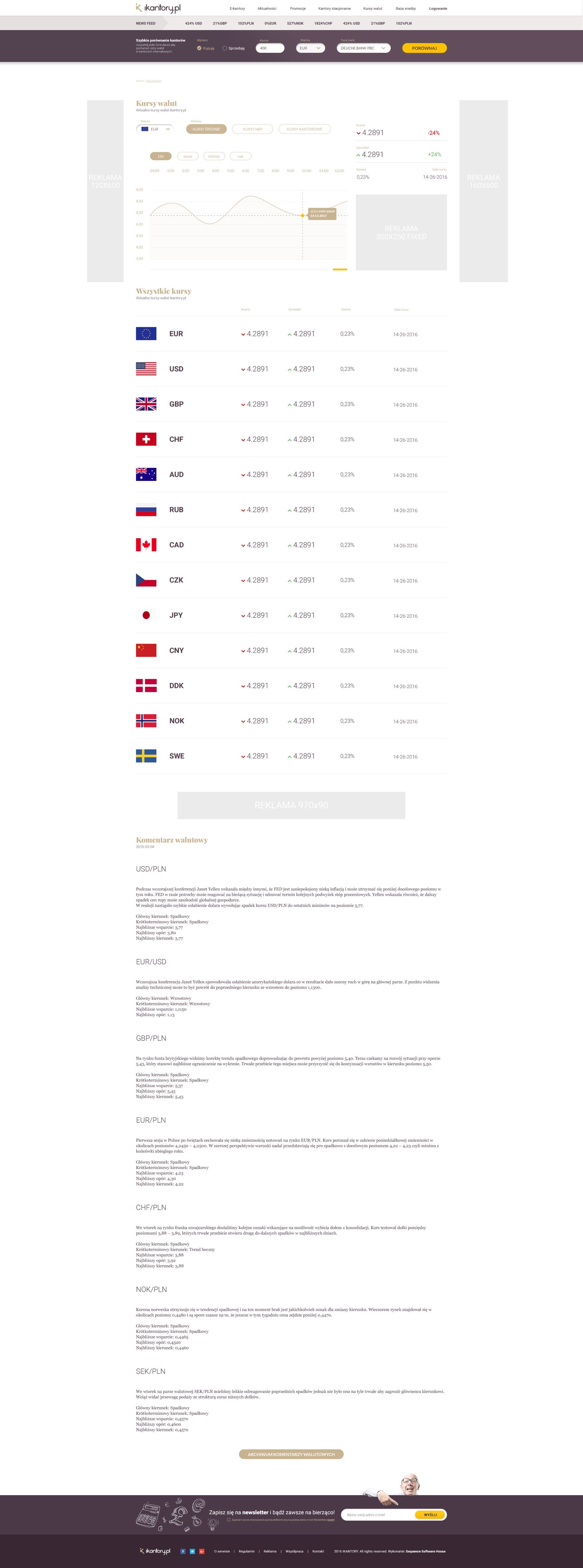 The currency rate list at desktop width, a wide table of pairs, spreads and the exchanges offering them